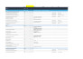 review your website from an SEO perspective